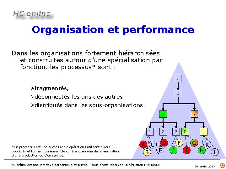 Organisation et performance Dans les organisations fortement hiérarchisées et construites autour d'une spécialisation par
