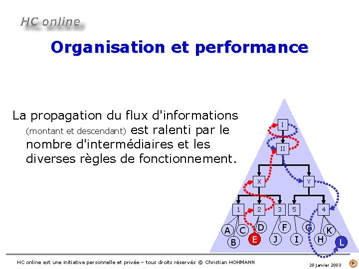 Organisation et performance La propagation du flux d'informations (montant et descendant) est ralenti par