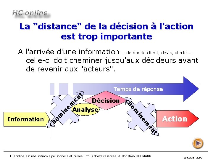 La "distance" de la décision à l'action est trop importante A l'arrivée d'une information