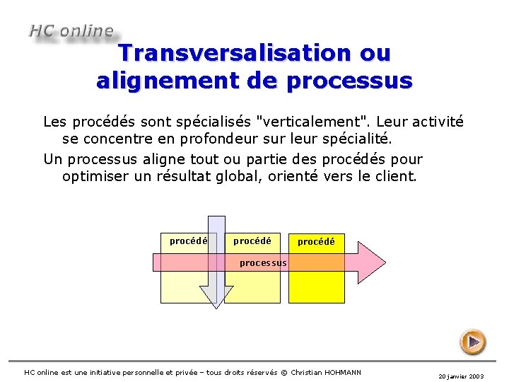 Transversalisation ou alignement de processus Les procédés sont spécialisés "verticalement". Leur activité se concentre