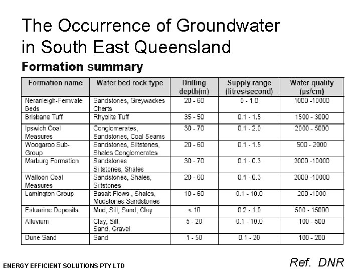 The Occurrence of Groundwater in South East Queensland ENERGY EFFICIENT SOLUTIONS PTY LTD Ref.