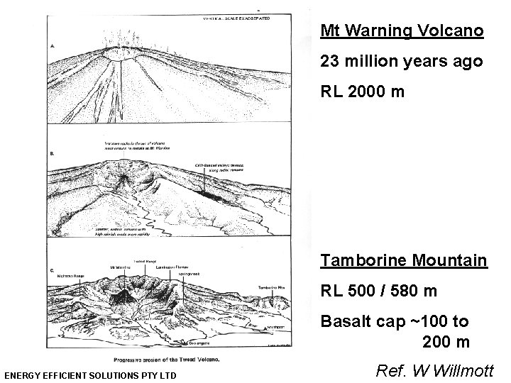 Mt Warning Volcano 23 million years ago RL 2000 m Tamborine Mountain RL 500