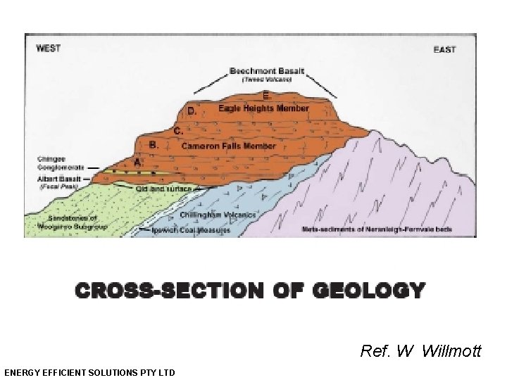 Ref. W Willmott ENERGY EFFICIENT SOLUTIONS PTY LTD 