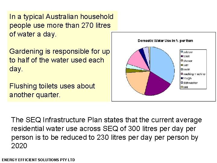 In a typical Australian household people use more than 270 litres of water a