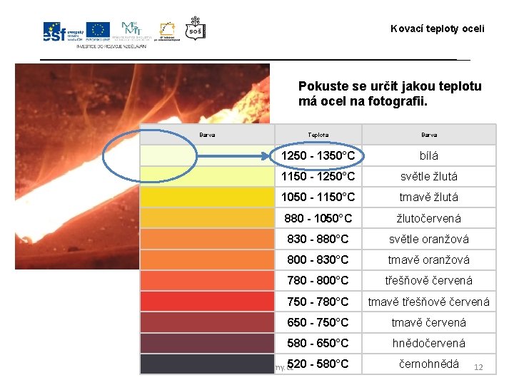 Kovací teploty oceli Pokuste se určit jakou teplotu má ocel na fotografii. Barva Teplota Kovací teploty oceli Pokuste se určit jakou teplotu má ocel na fotografii. Barva Teplota