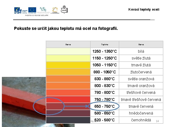 Kovací teploty oceli Pokuste se určit jakou teplotu má ocel na fotografii. Barva Teplota Kovací teploty oceli Pokuste se určit jakou teplotu má ocel na fotografii. Barva Teplota