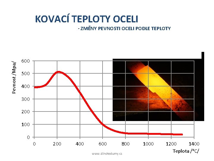 KOVACÍ TEPLOTY OCELI - ZMĚNY PEVNOSTI OCELI PODLE TEPLOTY Pevnost /Mpa/ o Ohřevem na