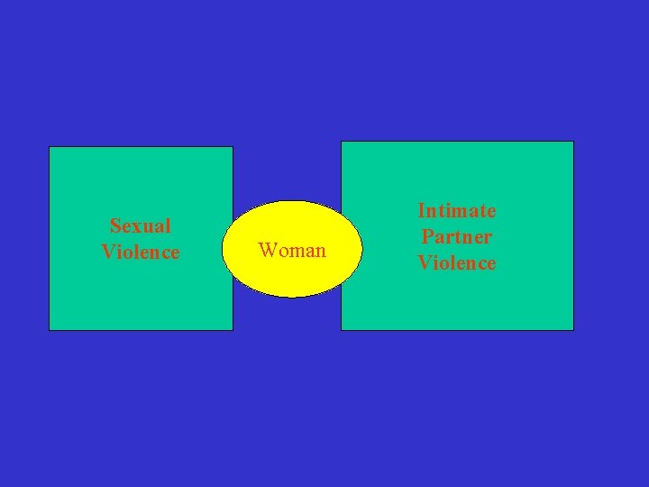 Sexual Violence Woman Intimate Partner Violence 