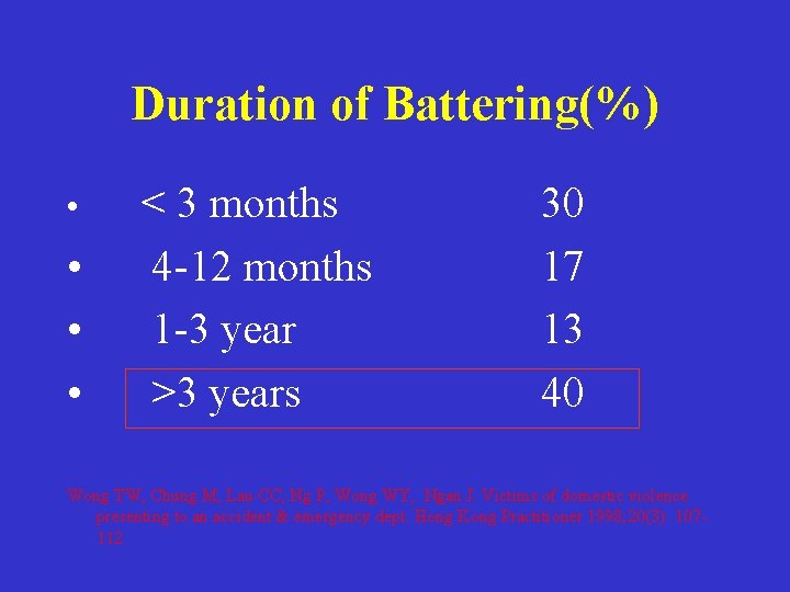 Duration of Battering(%) • • < 3 months 4 -12 months 1 -3 year