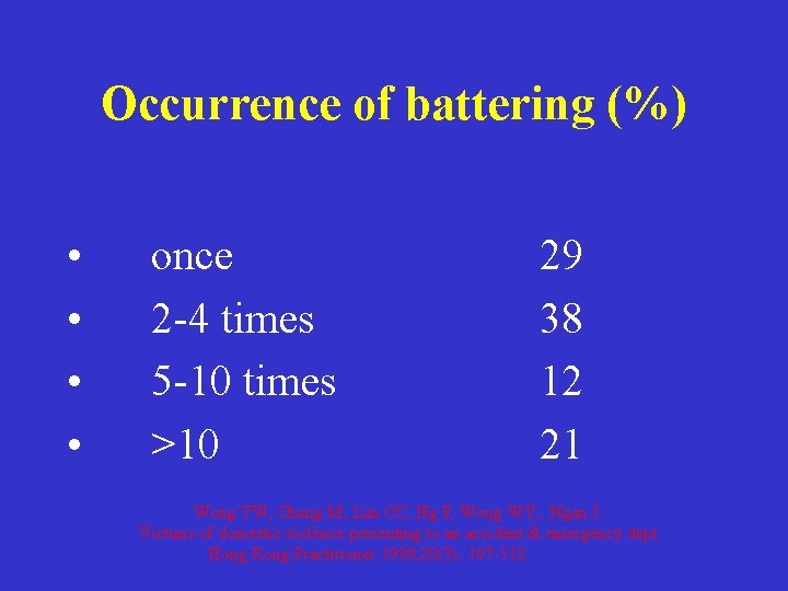 Occurrence of battering (%) • • once 2 -4 times 5 -10 times >10