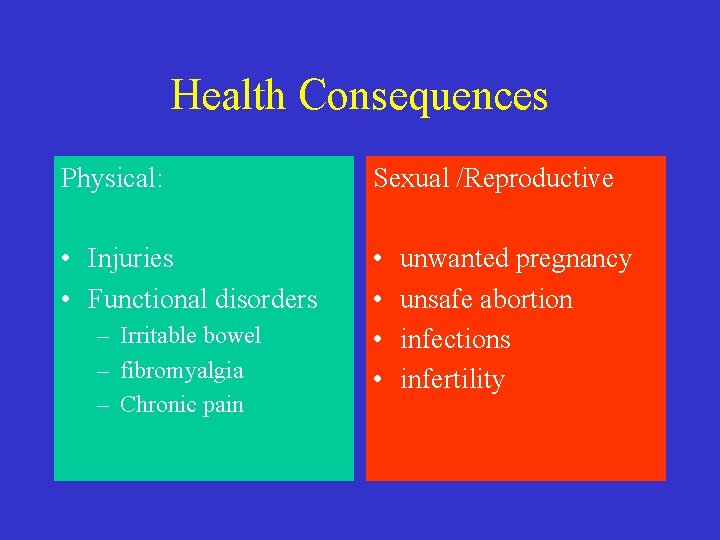 Health Consequences Physical: Sexual /Reproductive • Injuries • Functional disorders • • – Irritable