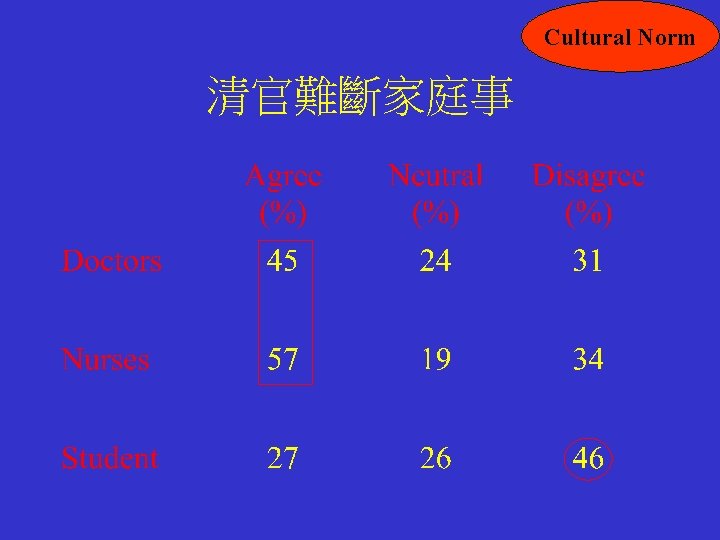 Cultural Norm 清官難斷家庭事 