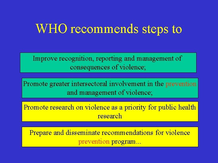 WHO recommends steps to Improve recognition, reporting and management of consequences of violence; Promote