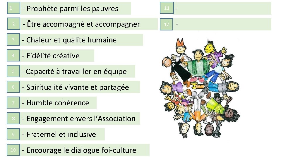 - Prophète parmi les pauvres 11 - 2 - Être accompagné et accompagner 12 - Prophète parmi les pauvres 11 - 2 - Être accompagné et accompagner 12