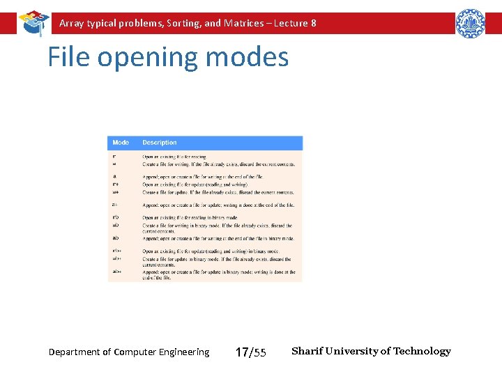Array typical problems, Sorting, and Matrices – Lecture 8 File opening modes Department of Array typical problems, Sorting, and Matrices – Lecture 8 File opening modes Department of