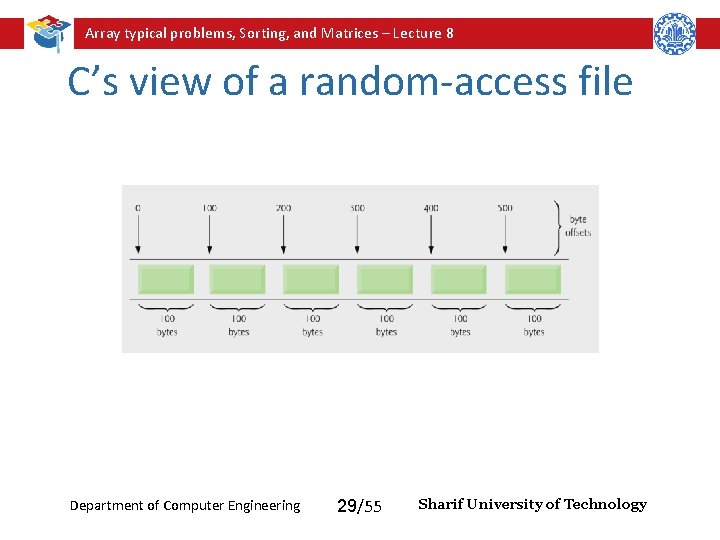Array typical problems, Sorting, and Matrices – Lecture 8 C’s view of a random-access Array typical problems, Sorting, and Matrices – Lecture 8 C’s view of a random-access
