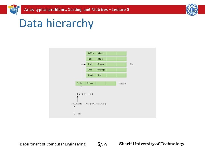 Array typical problems, Sorting, and Matrices – Lecture 8 Data hierarchy Department of Computer Array typical problems, Sorting, and Matrices – Lecture 8 Data hierarchy Department of Computer