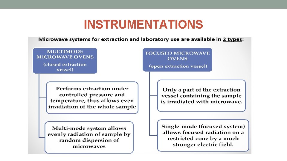 INSTRUMENTATIONS 