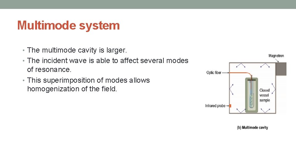 Multimode system • The multimode cavity is larger. • The incident wave is able