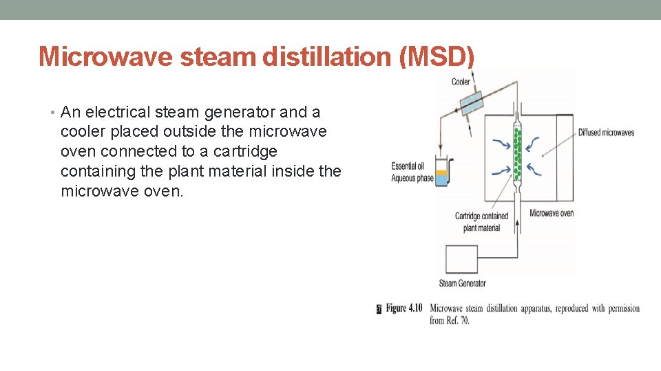 Microwave steam distillation (MSD) • An electrical steam generator and a cooler placed outside