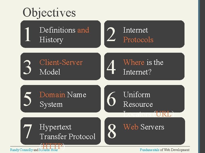 Objectives 1 Definitions and History 2 Internet Protocols 3 Client-Server Model 4 Where is