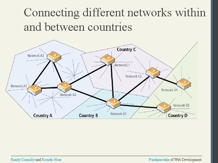 Connecting different networks within and between countries Randy Connolly and Ricardo Hoar Fundamentals of