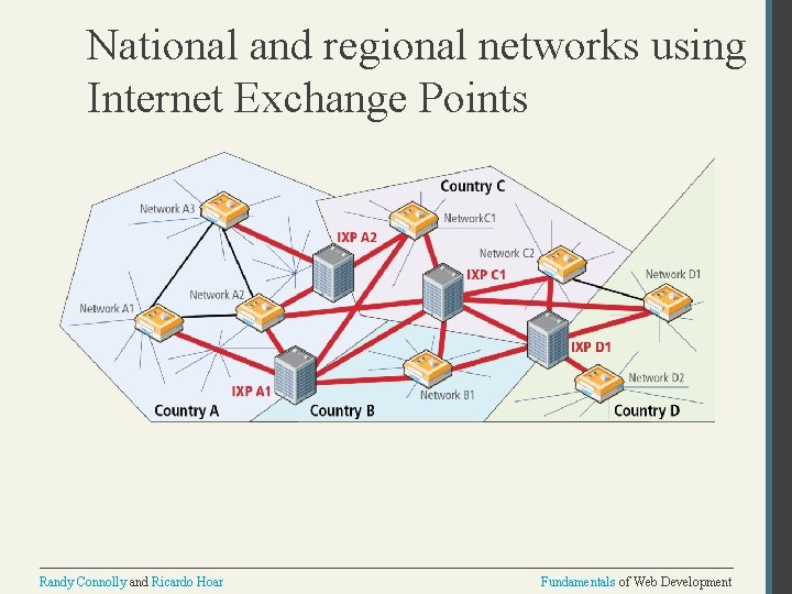 National and regional networks using Internet Exchange Points Randy Connolly and Ricardo Hoar Fundamentals