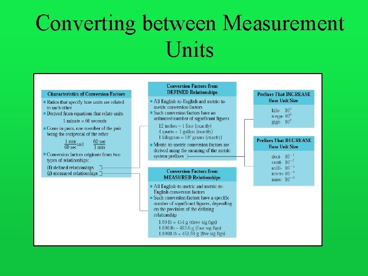 Converting between Measurement Units 