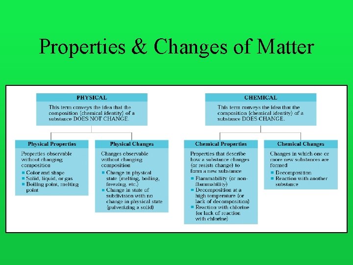 Properties & Changes of Matter 