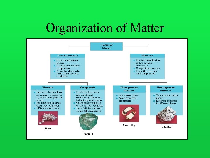 Organization of Matter 