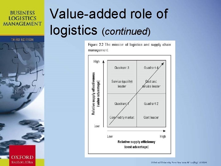 Value-added role of logistics (continued) Chapter 11: Strategic Leadership 