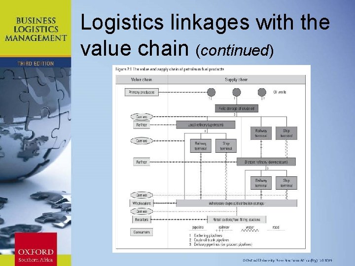 Logistics linkages with the value chain (continued) Chapter 11: Strategic Leadership 