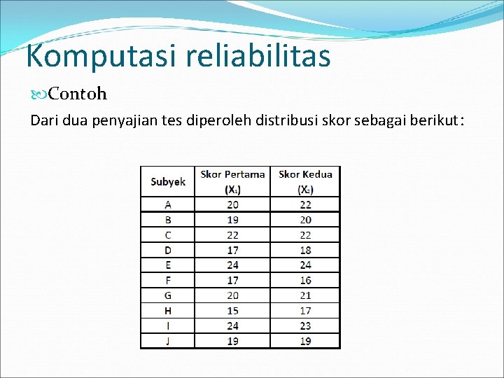 Komputasi reliabilitas Contoh Dari dua penyajian tes diperoleh distribusi skor sebagai berikut: 