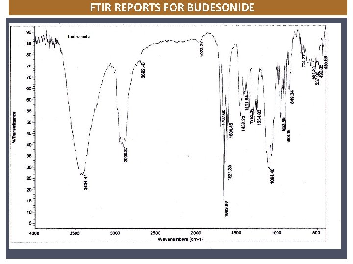 FTIR REPORTS FOR BUDESONIDE NICARDIPINE FTIR REPORTS FOR BUDESONIDE NICARDIPINE