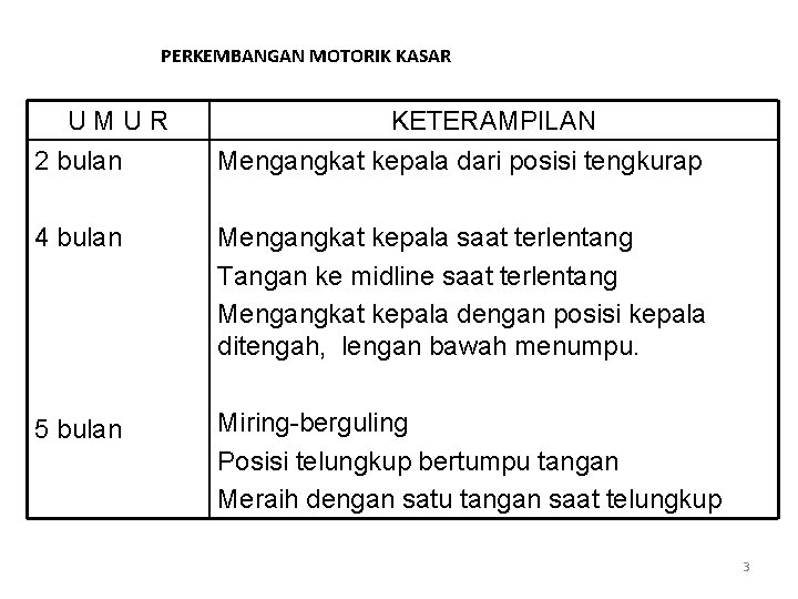 PERKEMBANGAN MOTORIK KASAR UMUR 2 bulan KETERAMPILAN Mengangkat kepala dari posisi tengkurap 4 bulan PERKEMBANGAN MOTORIK KASAR UMUR 2 bulan KETERAMPILAN Mengangkat kepala dari posisi tengkurap 4 bulan