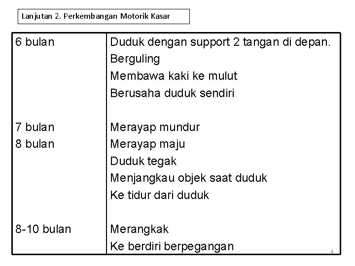 Lanjutan 2. Perkembangan Motorik Kasar 6 bulan Duduk dengan support 2 tangan di depan. Lanjutan 2. Perkembangan Motorik Kasar 6 bulan Duduk dengan support 2 tangan di depan.