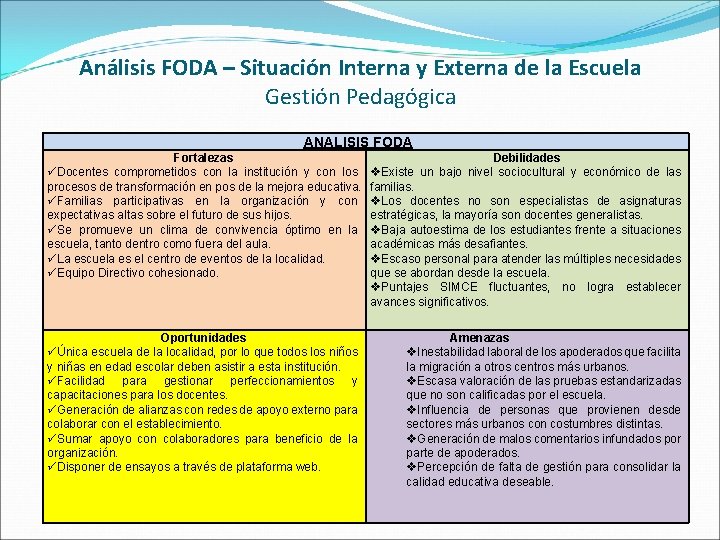 Análisis FODA – Situación Interna y Externa de la Escuela Gestión Pedagógica ANALISIS FODA