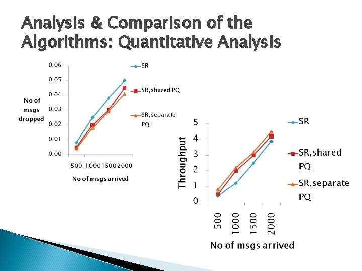 Analysis & Comparison of the Algorithms: Quantitative Analysis Analysis & Comparison of the Algorithms: Quantitative Analysis