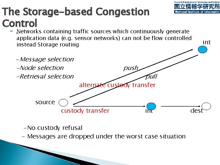 The Storage-based Congestion Control Networks containing traffic sources which continuously generate application data (e.