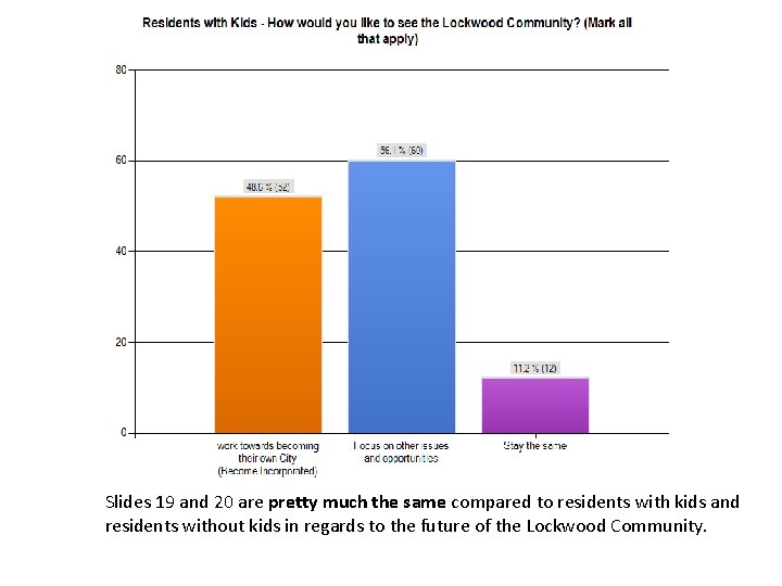 Slides 19 and 20 are pretty much the same compared to residents with kids