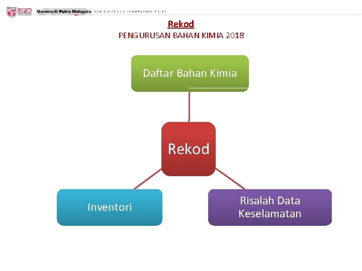 Rekod PENGURUSAN BAHAN KIMIA 2018 Daftar Bahan Kimia Rekod Inventori Risalah Data Keselamatan 