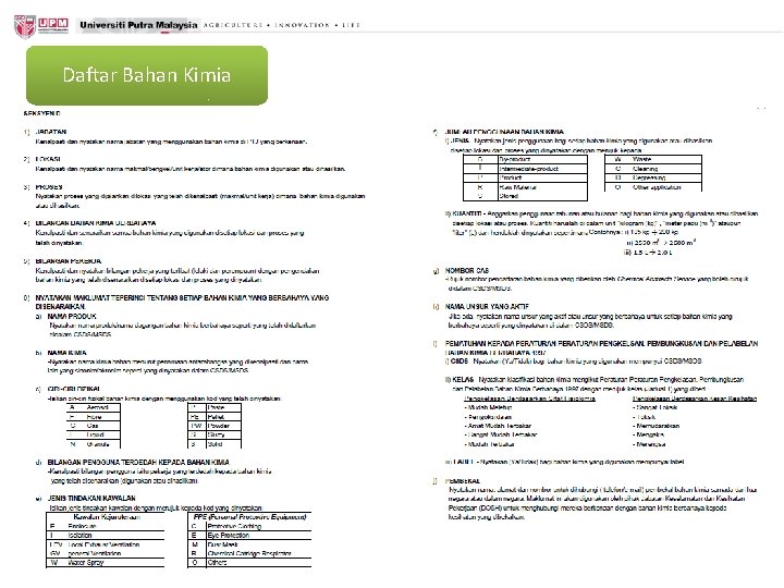 Daftar Bahan Kimia 