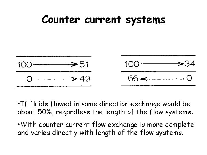 Counter current systems • If fluids flowed in same direction exchange would be about Counter current systems • If fluids flowed in same direction exchange would be about
