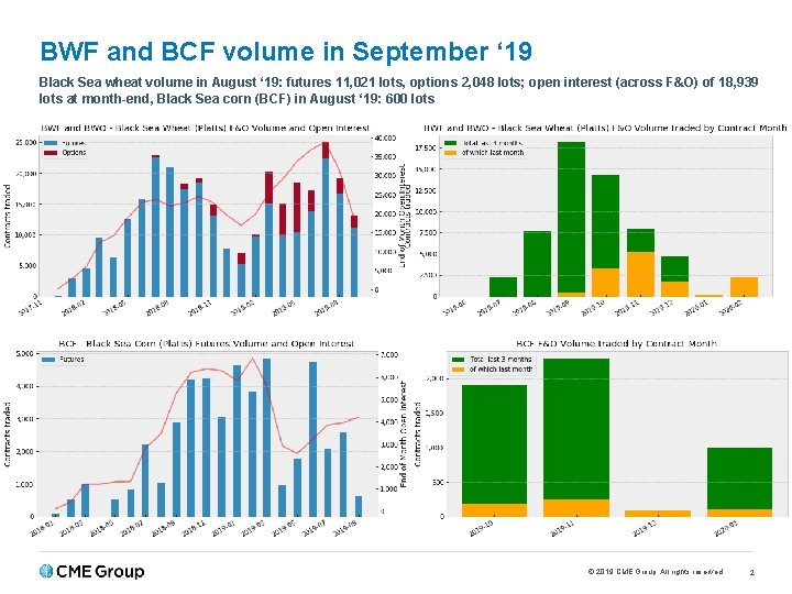 BWF and BCF volume in September ‘ 19 Black Sea wheat volume in August