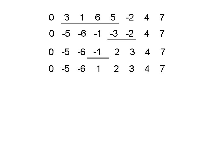 0 3 1 6 -2 4 7 0 -5 -6 -1 -3 -2 4 0 3 1 6 -2 4 7 0 -5 -6 -1 -3 -2 4