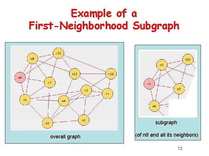 Example of a First-Neighborhood Subgraph subgraph overall graph (of n 8 and all its Example of a First-Neighborhood Subgraph subgraph overall graph (of n 8 and all its