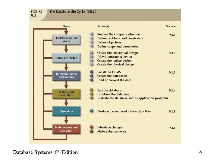 Database Systems, 8 th Edition 16 