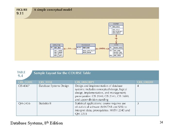 Database Systems, 8 th Edition 34 