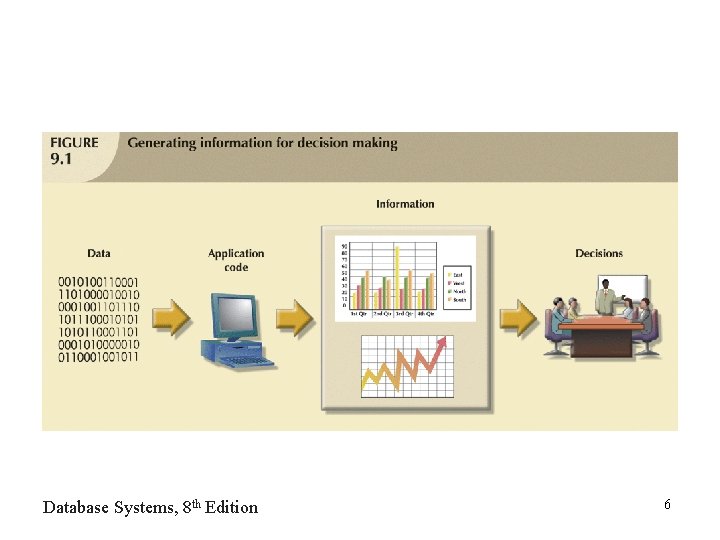 Database Systems, 8 th Edition 6 