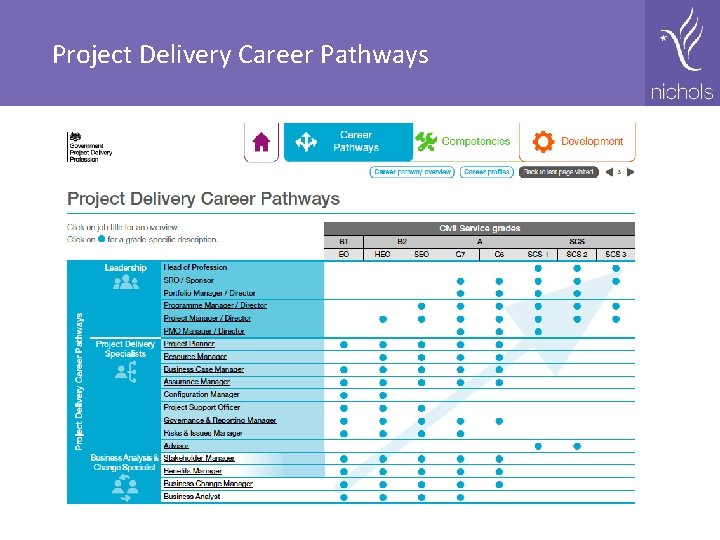 Project Delivery Career Pathways 